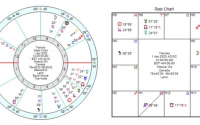 Horoscopes — April 2023