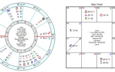 Horoscopes June 2023