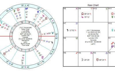 Horoscopes July 2023